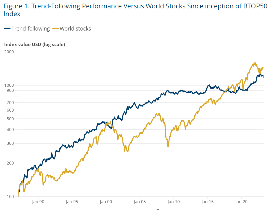 TrendFollowing What's Not to Like? Intalcon